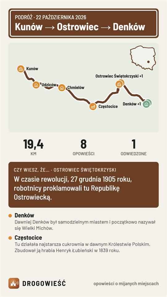 Przykładowy obrazek z podróży Kunów – Ostrowiec – Denków: mapka trasy, 19,4 km, 8 opowieści i ciekawostka o Republice Ostrowieckiej